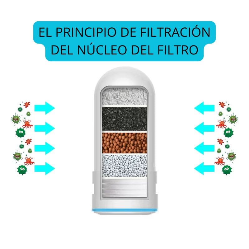 FILTRO PURIFICADOR DE AGUA - 7 NIVELES DE FILTRACIÓN 💧